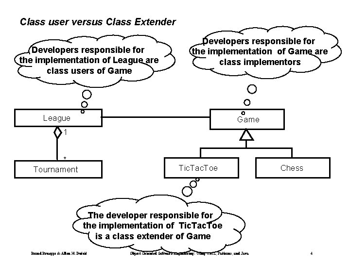 Class user versus Class Extender Developers responsible for the implementation of League are class