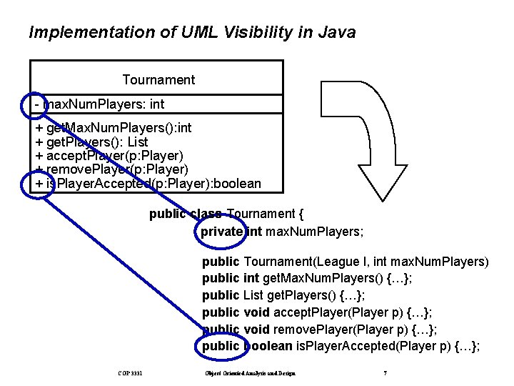 Implementation of UML Visibility in Java Tournament - max. Num. Players: int + get.