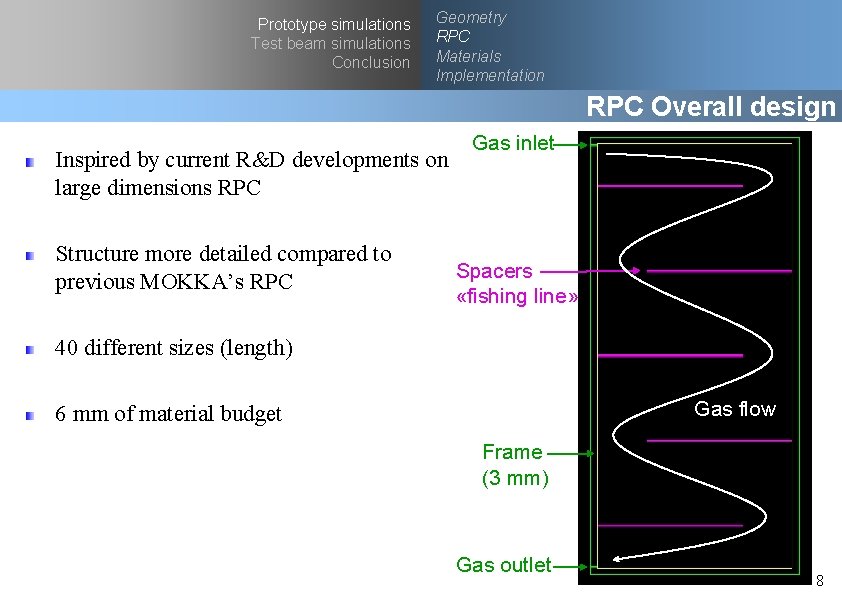 Prototype simulations Test beam simulations Conclusion Geometry RPC Materials Implementation RPC Overall design Inspired