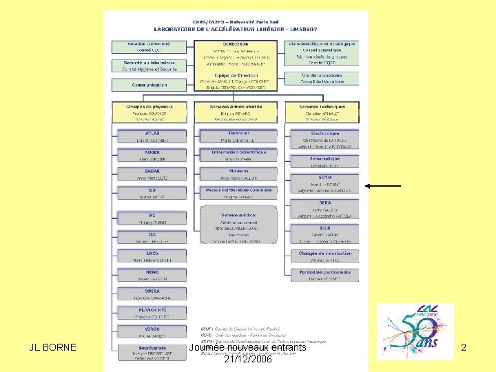 JL BORNE Journée nouveaux entrants 21/12/2006 2 
