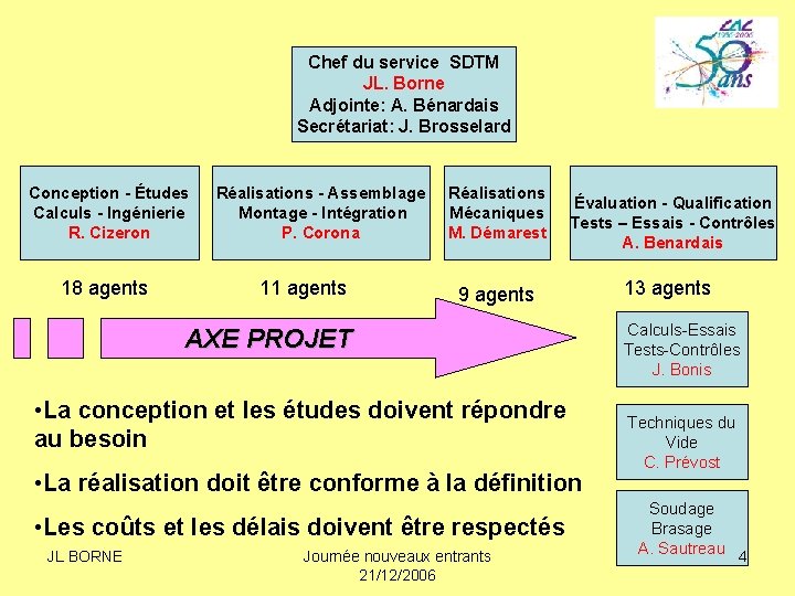 Chef du service SDTM JL. Borne Adjointe: A. Bénardais Secrétariat: J. Brosselard Conception -