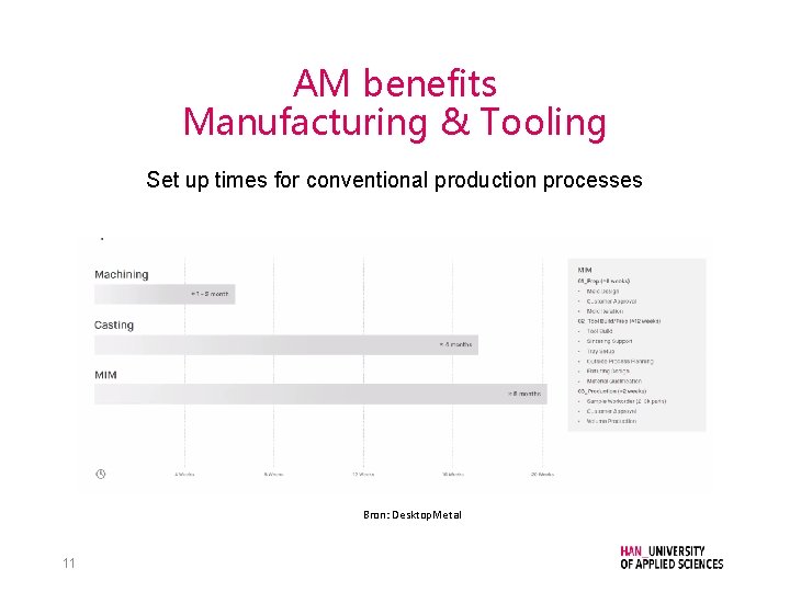 AM benefits Manufacturing & Tooling Set up times for conventional production processes Bron: Desktop.