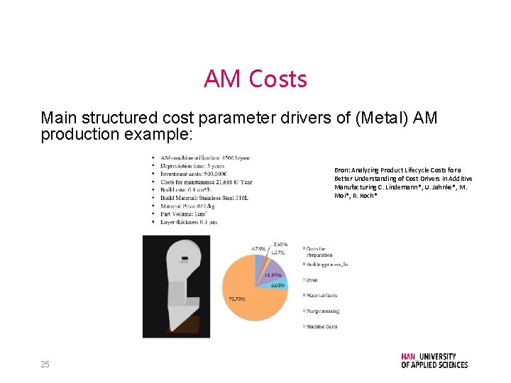 AM Costs Main structured cost parameter drivers of (Metal) AM production example: Bron: Analyzing