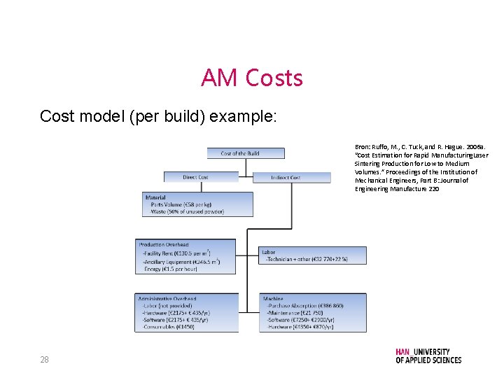 AM Costs Cost model (per build) example: Bron: Ruffo, M. , C. Tuck, and