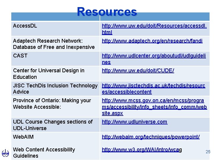 Resources Access. DL http: //www. uw. edu/doit/Resources/accessdl. html Adaptech Research Network: Database of Free