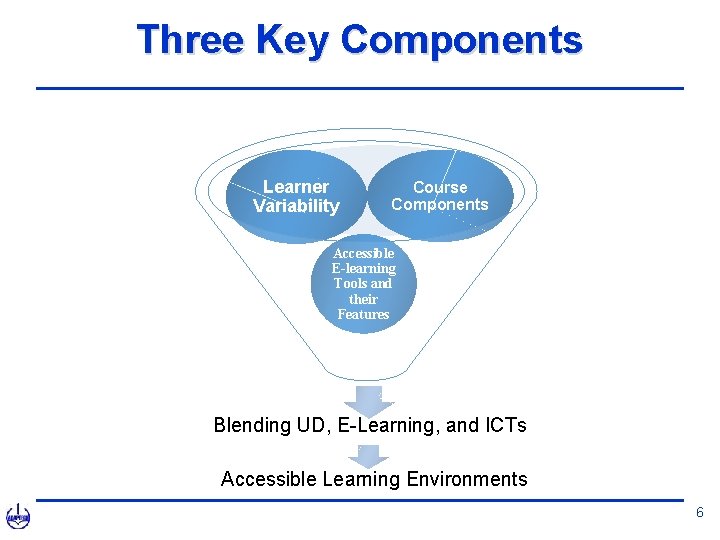 Three Key Components Learner Variability Course Components Accessible E-learning Tools and their Features Blending
