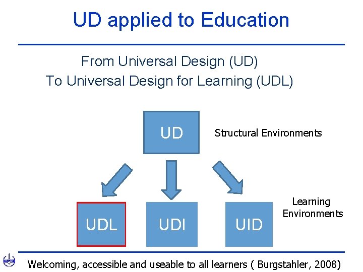 Blending Universal Design ELearning and Information and Communication