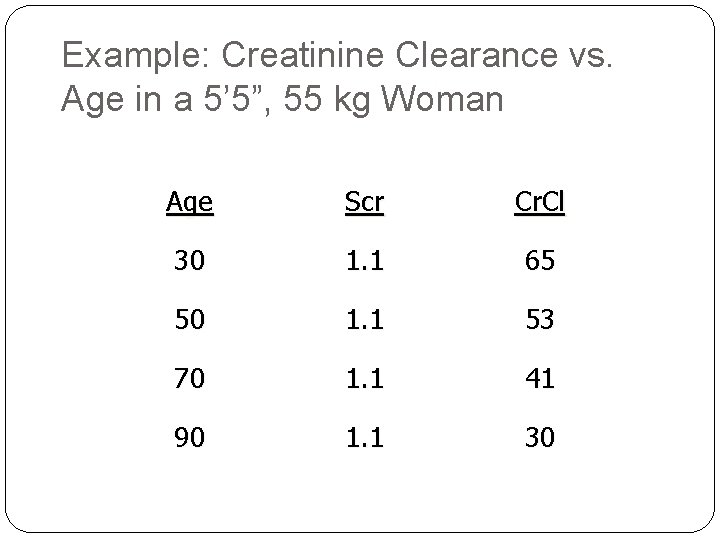 Example: Creatinine Clearance vs. Age in a 5’ 5”, 55 kg Woman Age Scr