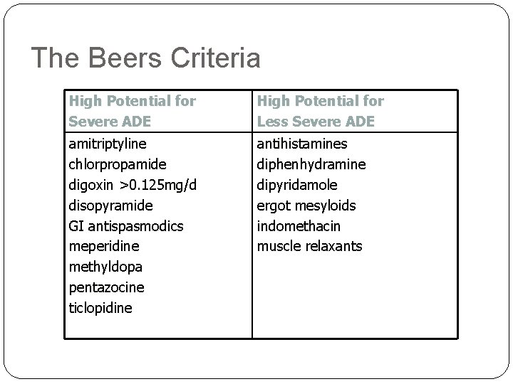 The Beers Criteria High Potential for Severe ADE High Potential for Less Severe ADE