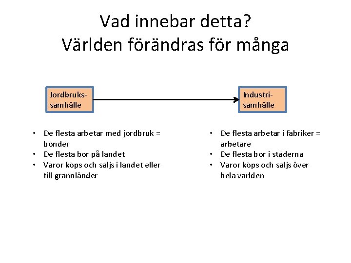 Vad innebar detta? Världen förändras för många Jordbrukssamhälle • De flesta arbetar med jordbruk