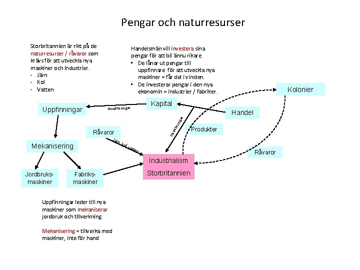 Pengar och naturresurser Storbritannien är rikt på de naturresurser / råvaror som krävs för