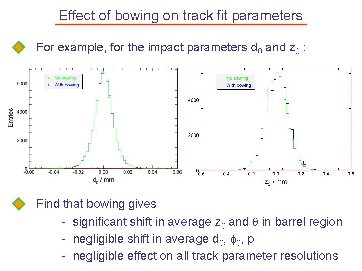 Effect of bowing on track fit parameters For example, for the impact parameters d