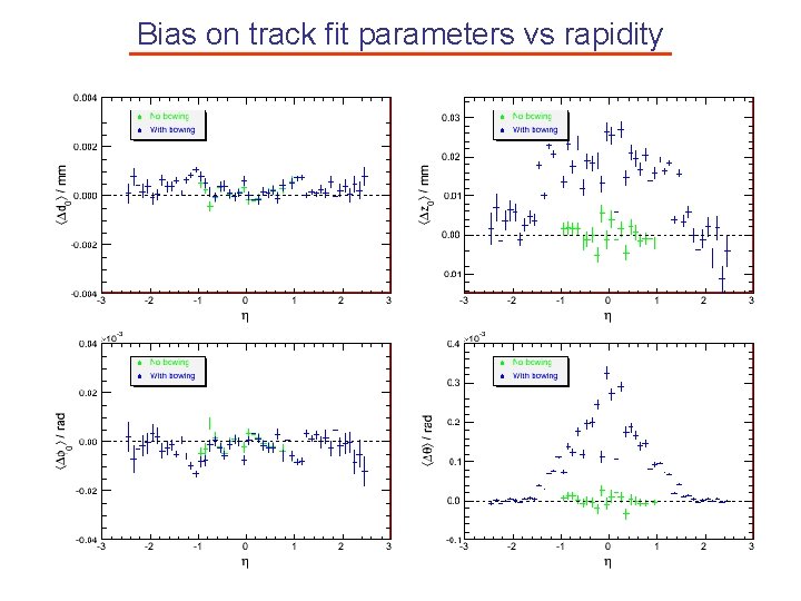 Bias on track fit parameters vs rapidity 
