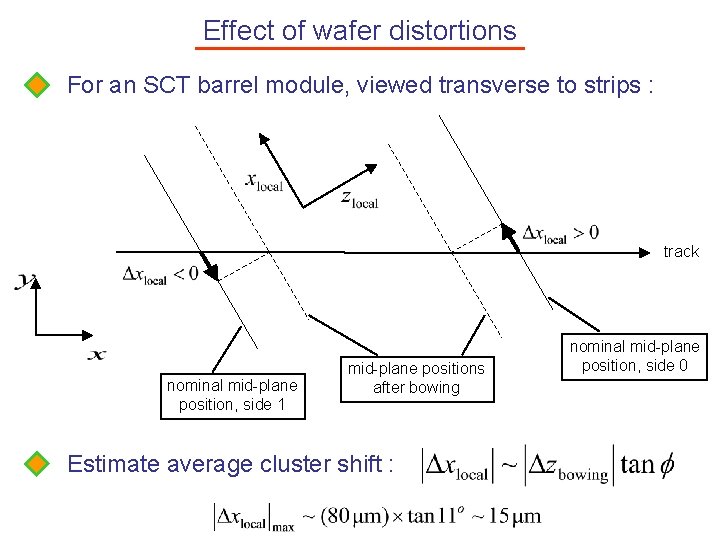 Effect of wafer distortions For an SCT barrel module, viewed transverse to strips :