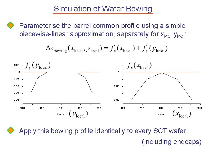 Simulation of Wafer Bowing Parameterise the barrel common profile using a simple piecewise-linear approximation,