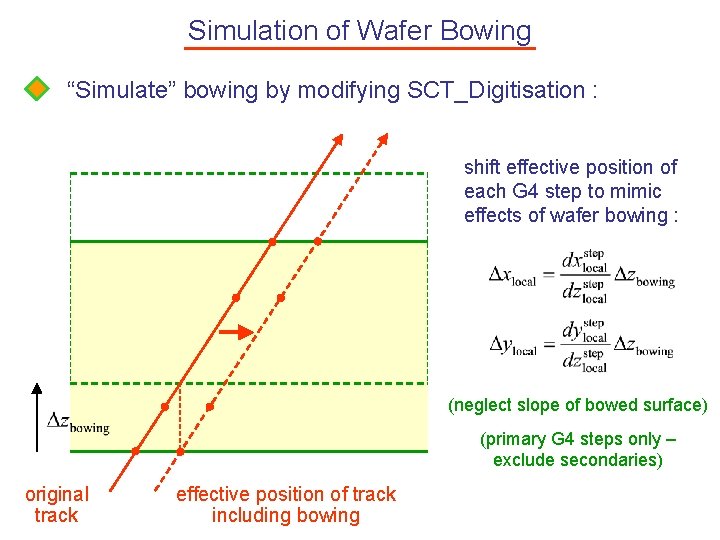 Simulation of Wafer Bowing “Simulate” bowing by modifying SCT_Digitisation : shift effective position of