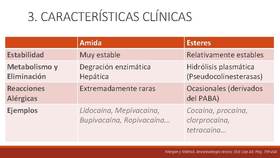 3. CARACTERÍSTICAS CLÍNICAS Estabilidad Metabolismo y Eliminación Reacciones Alérgicas Ejemplos Amida Muy estable Degración