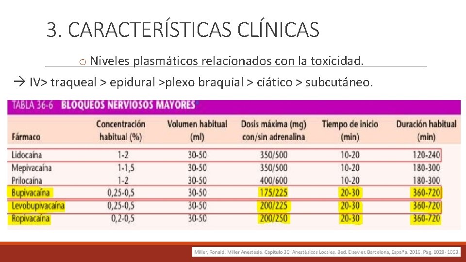 3. CARACTERÍSTICAS CLÍNICAS o Niveles plasmáticos relacionados con la toxicidad. IV> traqueal > epidural