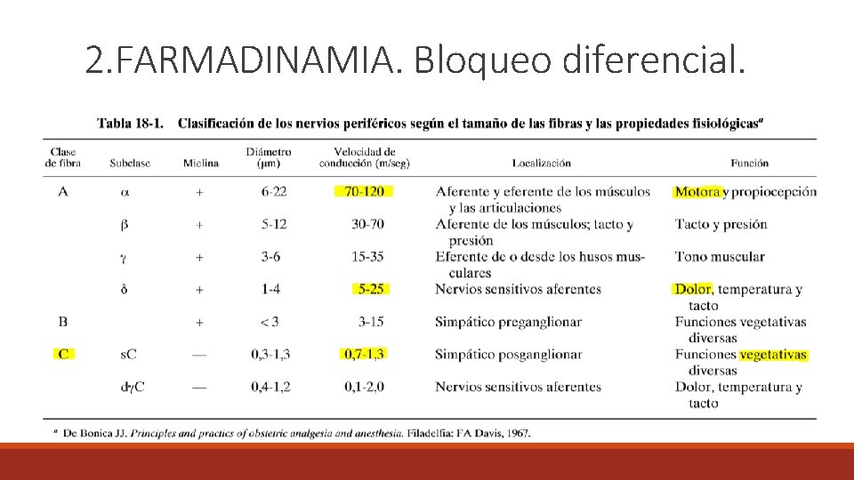 2. FARMADINAMIA. Bloqueo diferencial. 