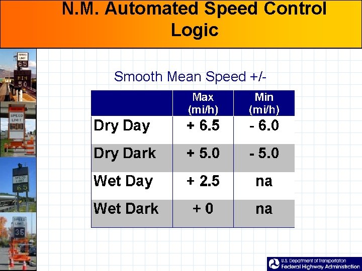 N. M. Automated Speed Control Logic Smooth Mean Speed +/- 