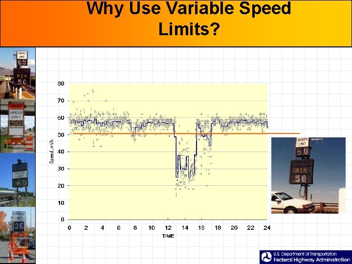 Why Use Variable Speed Limits? 