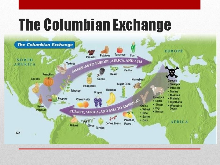 The Columbian Exchange 