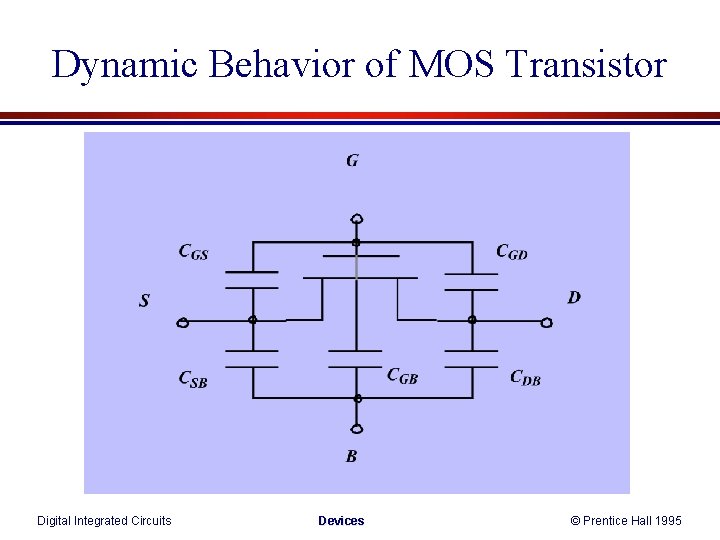 Dynamic Behavior of MOS Transistor Digital Integrated Circuits Devices © Prentice Hall 1995 