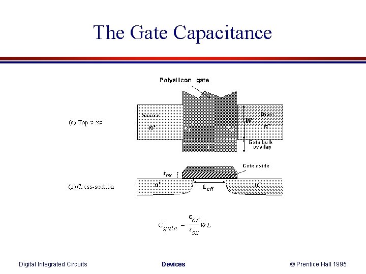 The Gate Capacitance Digital Integrated Circuits Devices © Prentice Hall 1995 