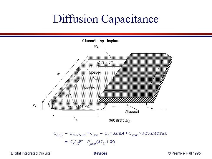 Diffusion Capacitance Digital Integrated Circuits Devices © Prentice Hall 1995 