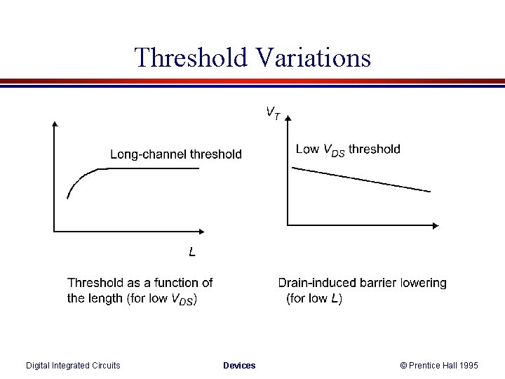 Threshold Variations Digital Integrated Circuits Devices © Prentice Hall 1995 