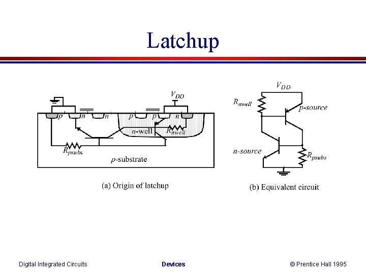Latchup Digital Integrated Circuits Devices © Prentice Hall 1995 