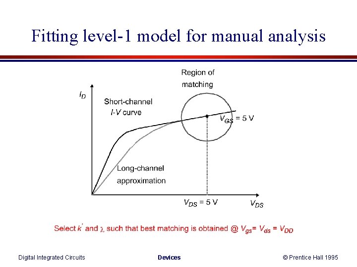 Fitting level-1 model for manual analysis Digital Integrated Circuits Devices © Prentice Hall 1995