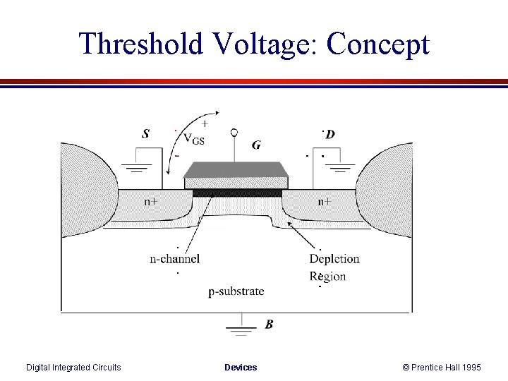 Threshold Voltage: Concept Digital Integrated Circuits Devices © Prentice Hall 1995 