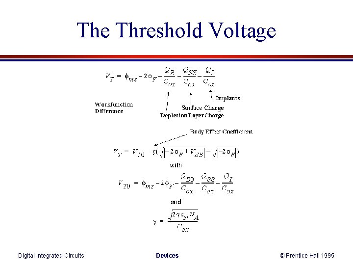 The Threshold Voltage Digital Integrated Circuits Devices © Prentice Hall 1995 