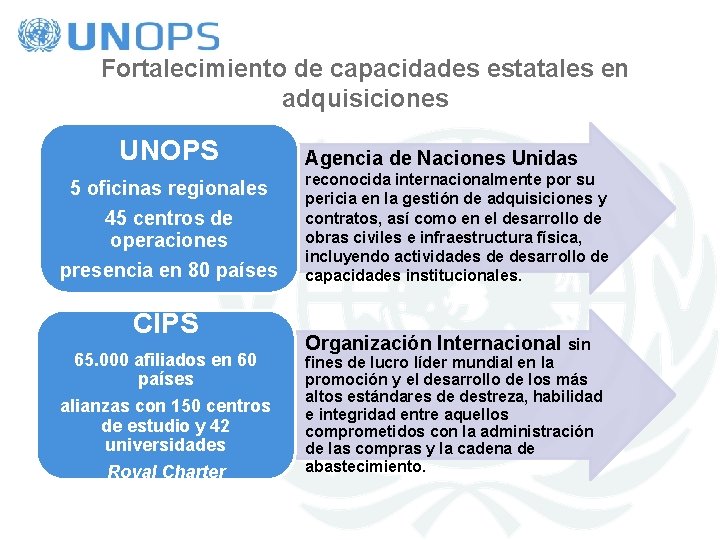 Fortalecimiento de capacidades estatales en adquisiciones UNOPS 5 oficinas regionales 45 centros de operaciones