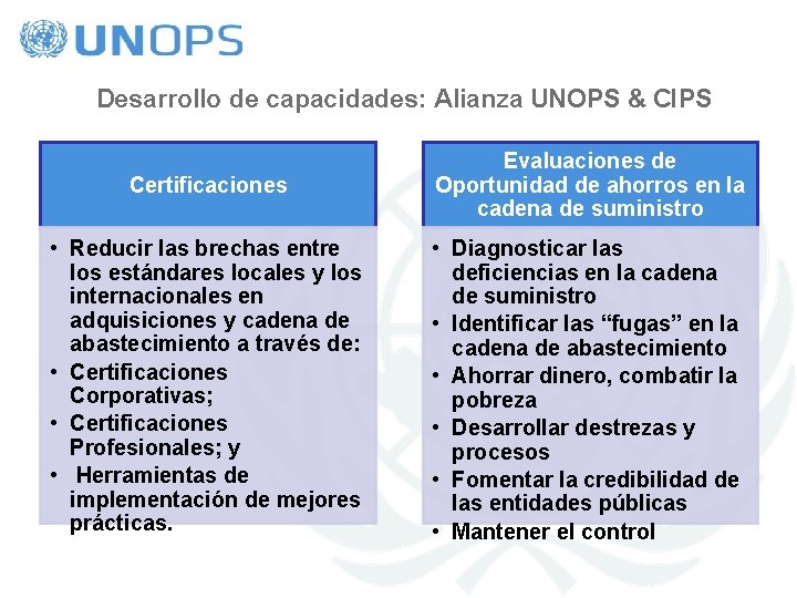 Desarrollo de capacidades: Alianza UNOPS & CIPS Certificaciones Evaluaciones de Oportunidad de ahorros en