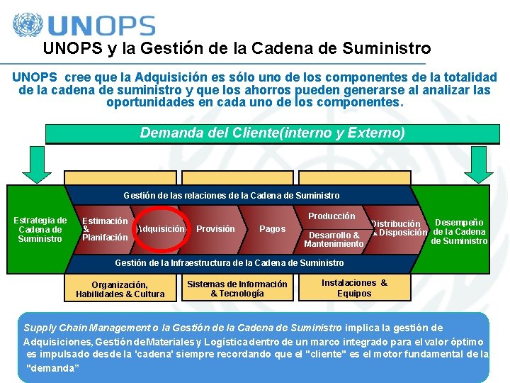 UNOPS y la Gestión de la Cadena de Suministro UNOPS cree que la Adquisición