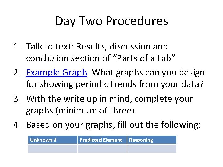 Day Two Procedures 1. Talk to text: Results, discussion and conclusion section of “Parts