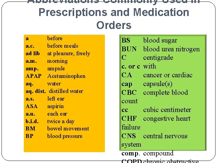 Abbreviations Commonly Used in Prescriptions and Medication Orders a before a. c. before meals