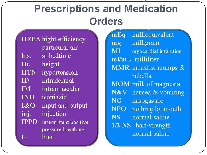 Abbreviations Commonly Used in Prescriptions and Medication Orders mcg microgram HEPA hight efficiency particular