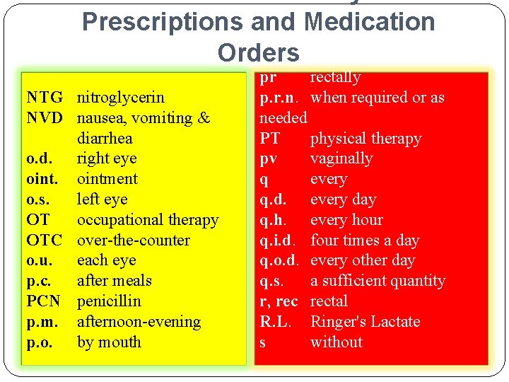 Abbreviations Commonly Used in Prescriptions and Medication Orders NTG nitroglycerin NVD nausea, vomiting &