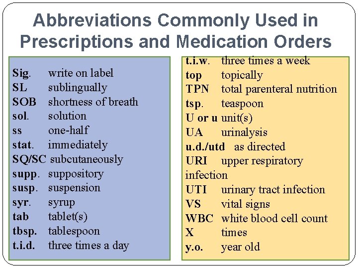 Abbreviations Commonly Used in Prescriptions and Medication Orders Sig. write on label SL sublingually