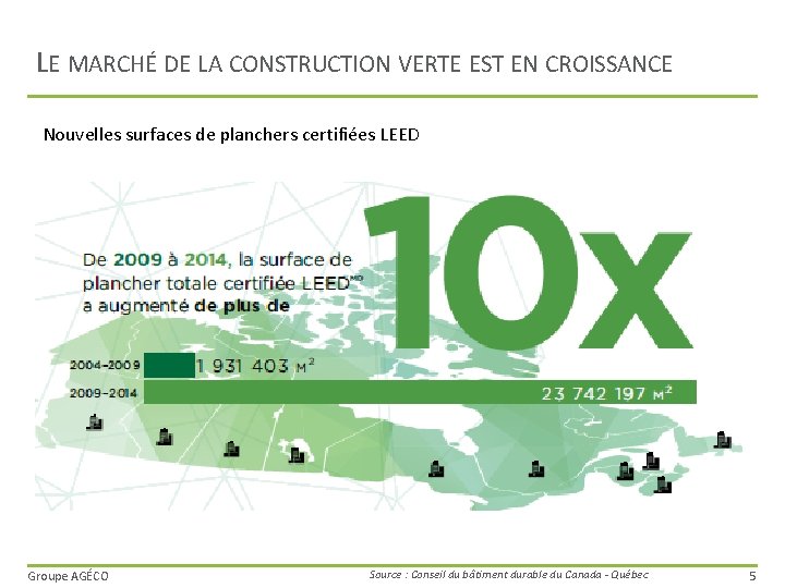 LE MARCHÉ DE LA CONSTRUCTION VERTE EST EN CROISSANCE Nouvelles surfaces de planchers certifiées