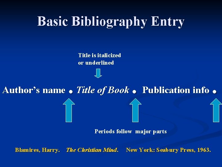 Basic Bibliography Entry Title is italicized or underlined Author’s name . Title of Book.