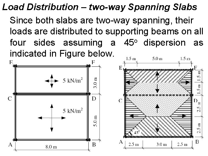 Load Distribution – two-way Spanning Slabs Since both slabs are two-way spanning, their loads