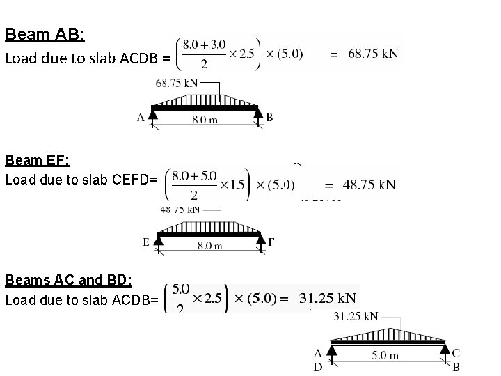 Beam AB: Load due to slab ACDB = Beam EF: Load due to slab