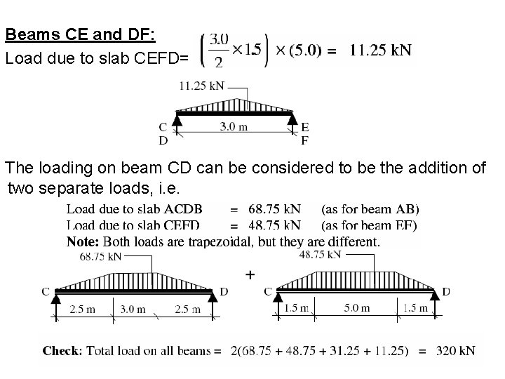 Beams CE and DF: Load due to slab CEFD= The loading on beam CD