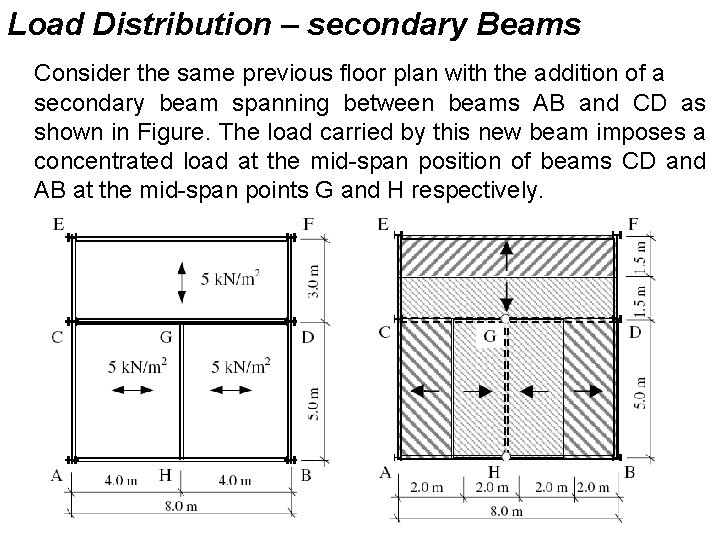 Load Distribution – secondary Beams Consider the same previous floor plan with the addition