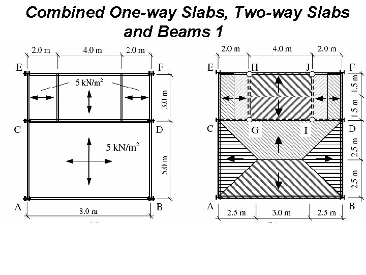 Combined One-way Slabs, Two-way Slabs and Beams 1 