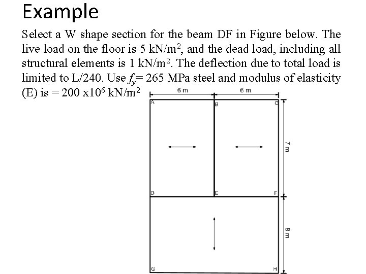 Example Select a W shape section for the beam DF in Figure below. The